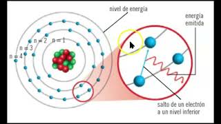 Modelos atómicos Parte 2 [upl. by Dorman]