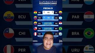 Prediciendo la eliminatoria fechafifa eliminatorias futbol sudamerica [upl. by Nona]