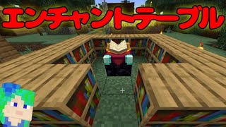 【マイクラJava】 エンチャントテーブルで鉄装備エンチャント🤗 [upl. by Haramat]