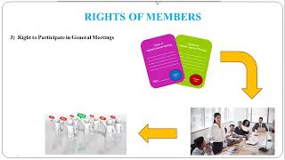 34  Rights and Duties and Liabilities of Members [upl. by Enoryt898]