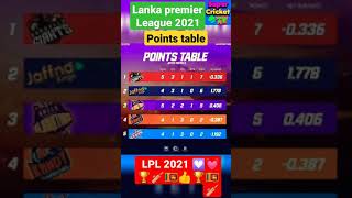 live Lanka premier League 2021 points teble  Dambulla Giants  Supercricket TV [upl. by Stutman306]