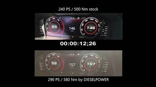 Acceleration ŠKODA Kodiaq RS BiTDI 240 PS vs 290 PS by DIESELPOWER wwwdpracecom [upl. by Ayetal475]