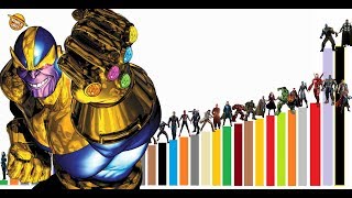 TODOS LOS NIVELES DE PODER DE AVENGERS INFINITY WAR  EXPLICACIÓN COMPLETA [upl. by Aldin595]