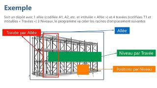 Formation Sage  Gestion Commerciale partie N° 8 [upl. by Anattar458]