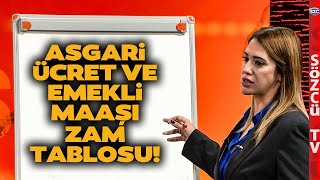 2025 Ocak Emekli Maaşı ve Asgari Ücret Zamları SGK Uzmanı Tablo Tablo Hesapladı İşte Oranlar [upl. by Quentin]