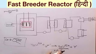 Fast Breeder Reactor हिन्दी [upl. by Demetre]