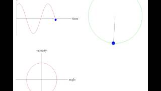 Math Pendel ungedämpfte Schwingung [upl. by Norved]