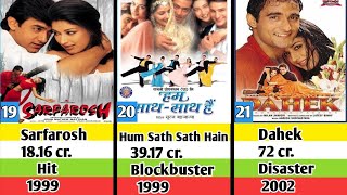 Sonali Bendre All Hit and Flop movies list 👍😱 [upl. by Aihsrop23]