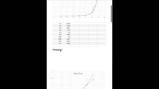 Observation Table and Graph of ExperimentTo obtain VI characteristics of PN junction diode [upl. by Nerty295]