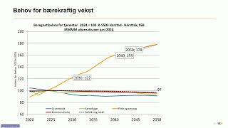 Utvalg for helse og omsorg 24 oktober 2024 del 2 [upl. by Merras]