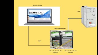 Murr Elektronik Cube20 Programming Setup [upl. by Rigdon654]