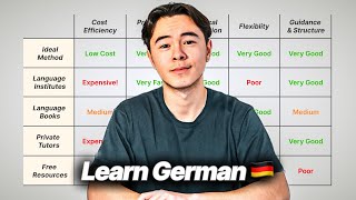 Best Way To Learn German As A BEGINNER 2024 [upl. by Kanya]