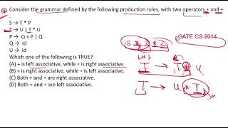 Compiler Design PYQ Gate CS 2014 [upl. by Mayyahk936]