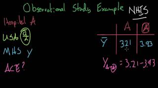 Observational Studies  Causal Inference [upl. by Arikehs688]