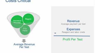 Agena Bioscience Considerations in Pgx Testing Webinar Preview [upl. by Swayne]