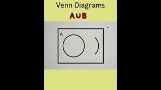 Venn Diagrams A union B shorts math education [upl. by Naujaj477]