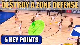 How to DESTROY a ZONE DEFENSE  Basketball Offense Breakdown Concepts [upl. by Rafa11]