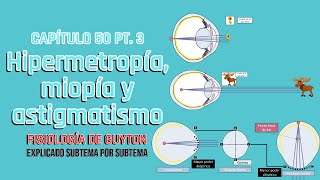 CAP 50 35 Hipermetropía miopía y astigmatismo l Fisiología de Guyton [upl. by Clarence]