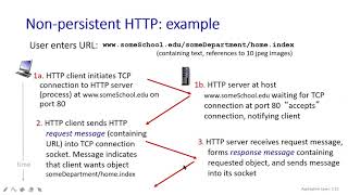 63  20 Non Persistent Example  Class With Sonali [upl. by Aisiat]