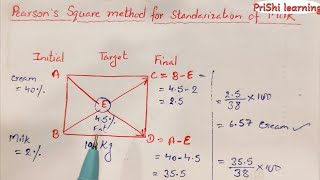 Pearson Square Method for standardization of Milk milk education [upl. by Atekahs]