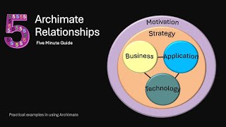 13 Archi Relationships  Archi  Archimate Toolkit 5 minute guide [upl. by Adnilre]