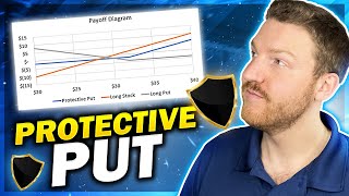 Protective Puts Explained  Option Strategy Basics [upl. by Helga]