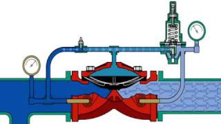 TYCO PRV1 Pressure Regulating Valve [upl. by Anil]