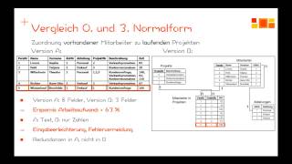 Datenbanken  Normalisierung  1 Normalform [upl. by Seton]