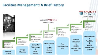 A Brief History of Facility Management Trends Organizations and Regulations [upl. by Hacim]