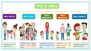 LA FAMILIA FUNCIONES TIPOS Y ESTILOS [upl. by Marybelle259]