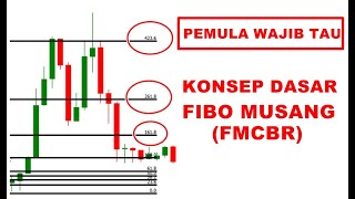 RAHASIA DASAR FIBO MUSANG WAJIB DIPAHAMI  FOREX TRADING [upl. by Adnovay]