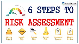 Risk assessment [upl. by Alaekim]