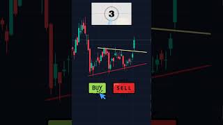 Triangle Pattern Breakout Strategy  How to Buy or Sell in Breakout Trades [upl. by Ivon]