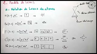 Notation de Lewis des atomes et des Molécules  Liaison Chimique [upl. by Lang59]