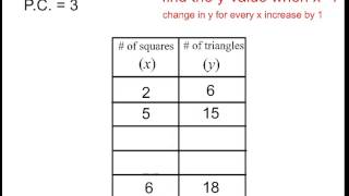 How to Find a Proportional Constant in a table [upl. by Grew648]