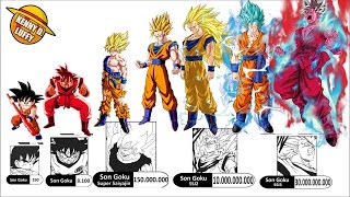 TODOS LOS NIVELES DE PODER DE GOGETA Y JANEMBA HASTA DRAGON BALL SUPER  EXPLICACIÓN COMPLETA [upl. by Bosch271]