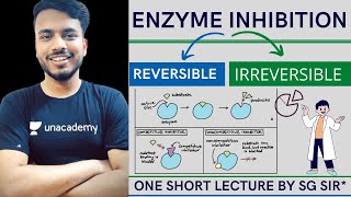 enzyme inhibition biochemistry  enzyme inhibitors with examples  competitive and noncompetitive [upl. by Oettam366]