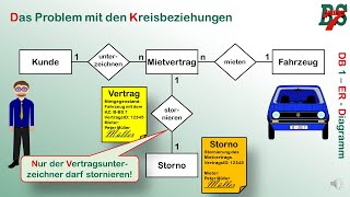 Datenmodellierung 1  das ER Diagramm [upl. by Hazaki]