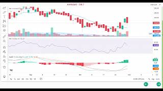 Today Stock Analysis KEYQUE SAIHAMCOT Exchange DSE Bangladesh [upl. by Georgy]