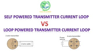 Self Powered Vs Loop Powered Transmitter Current Loop [upl. by Nostaw]