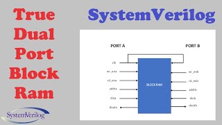 SystemVerilog True Dual Port Block Ram [upl. by Herzog]