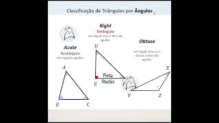 Classificação de Triângulos por Ângulos enem2024 enem triângulos triangle internationalschool [upl. by Lenny147]