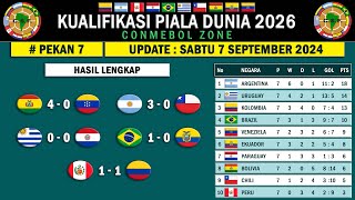 Hasil Kualifikasi Piala Dunia 2026 Zona Conmebol Pertemuan 7  Klasemen Kualifikasi Piala Dunia 2026 [upl. by Eilrahs]