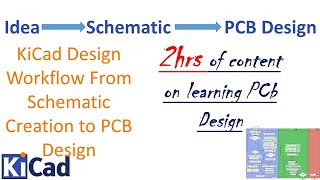 01 Basics of KiCad Design Workflow From Schematic Creation to PCB Design [upl. by Amyas]