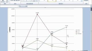 【Excel 2007】密技折線圖及雷達圖的繪製 [upl. by Winola]