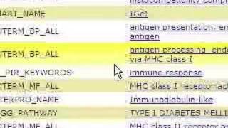 DAVID Analysis Gene Functional Classification [upl. by Aneeles]