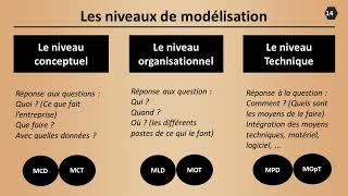 quotMaîtrisez la Méthode Merise  Concevoir des Bases de Données avec Efficacitéquot [upl. by Sandler269]