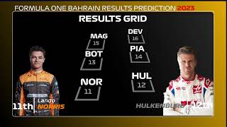 F1 Bahrain 2023 Results Prediction [upl. by Nymzaj535]