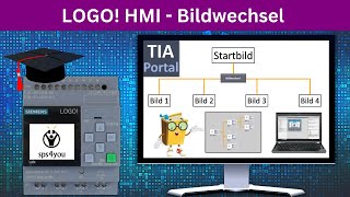 LOGO HMI Bildwechsel  Siemens LOGO Online Kurs Kapitel 115  LOGO programmieren lernen [upl. by Agler]