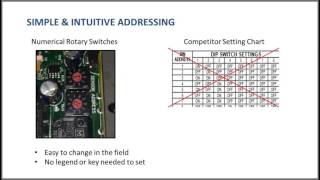 Bindicator YoYo Cable amp Weight Competitive Advantages [upl. by Assiran]